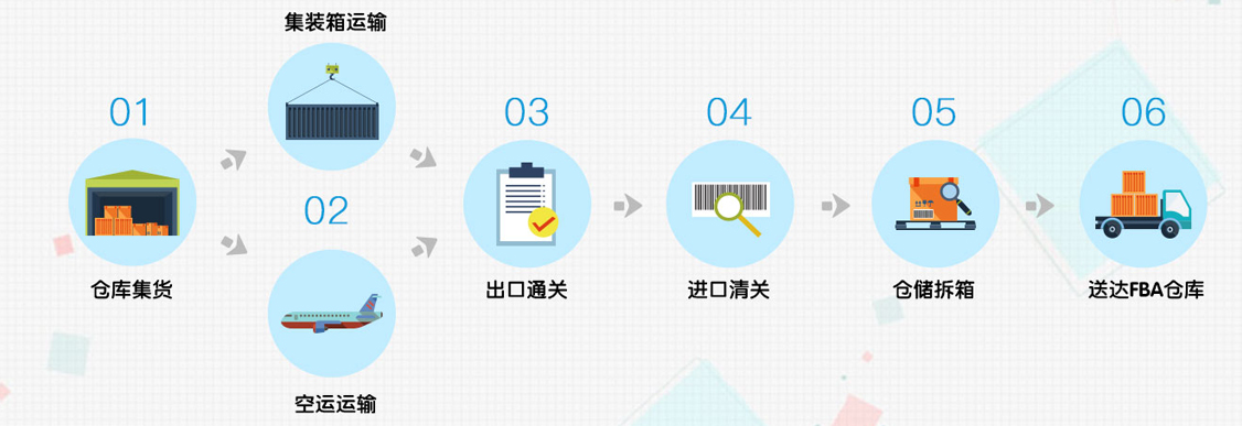 FBA头程海运